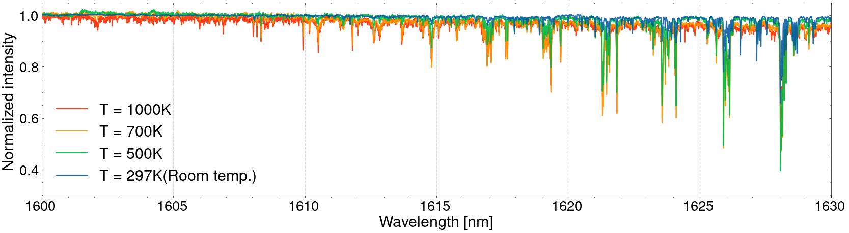 取得スペクトル